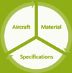 Aircraft Material Specification